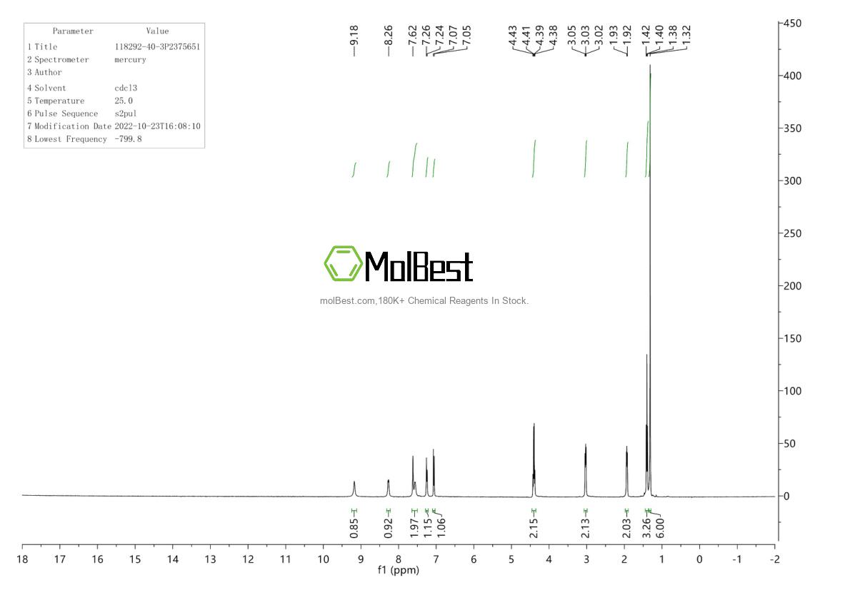 Physical sample testing spectrum (NMR) of 118292-40-3