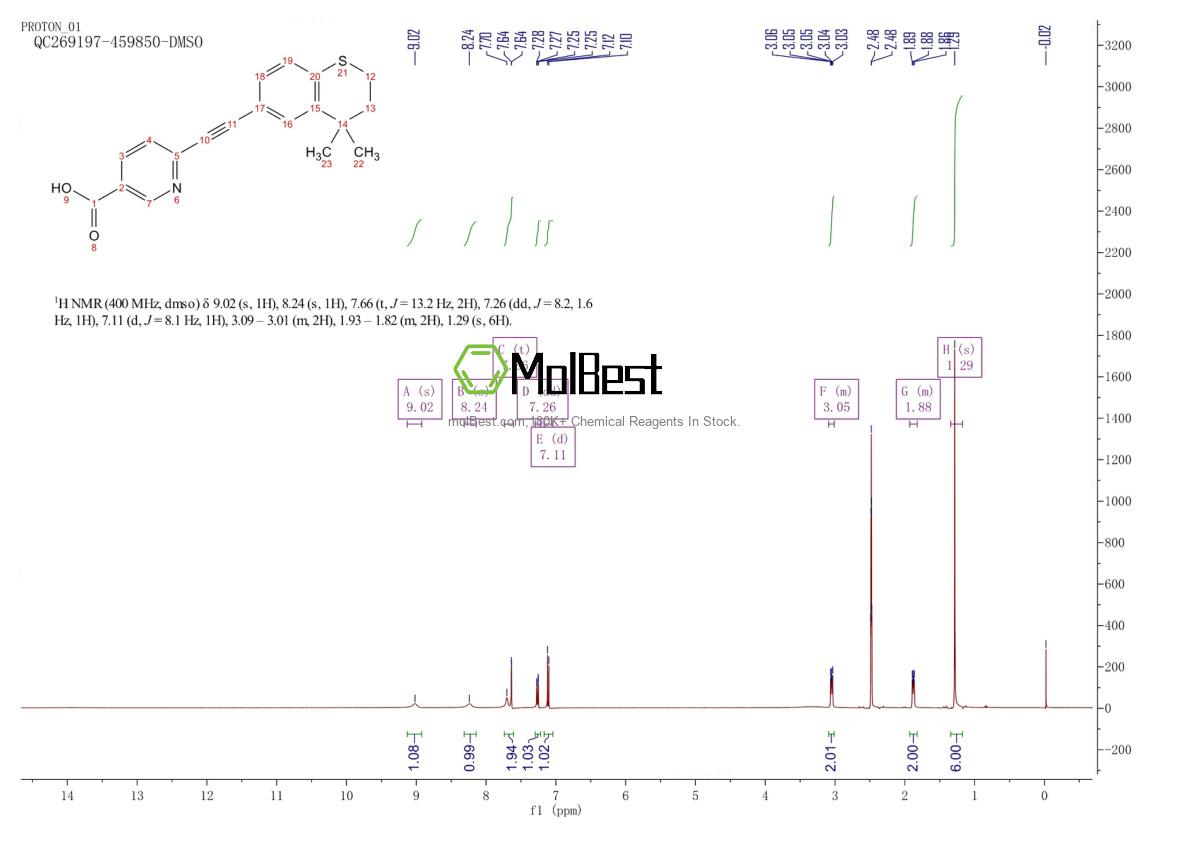 Physical sample testing spectrum (NMR) of 118292-41-4