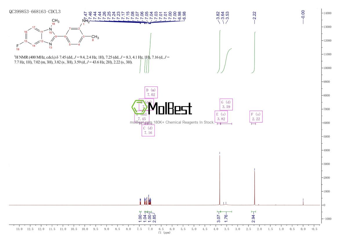 Physical sample testing spectrum (NMR) of 1183150-96-0