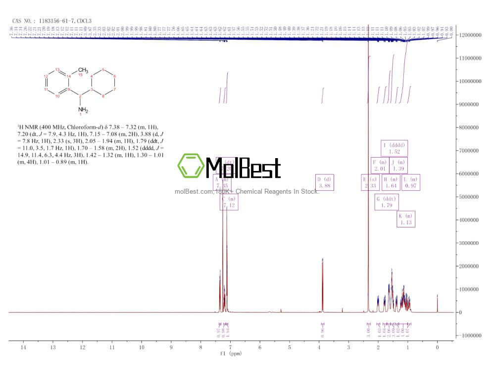 Physical sample testing spectrum (NMR) of 1183156-61-7