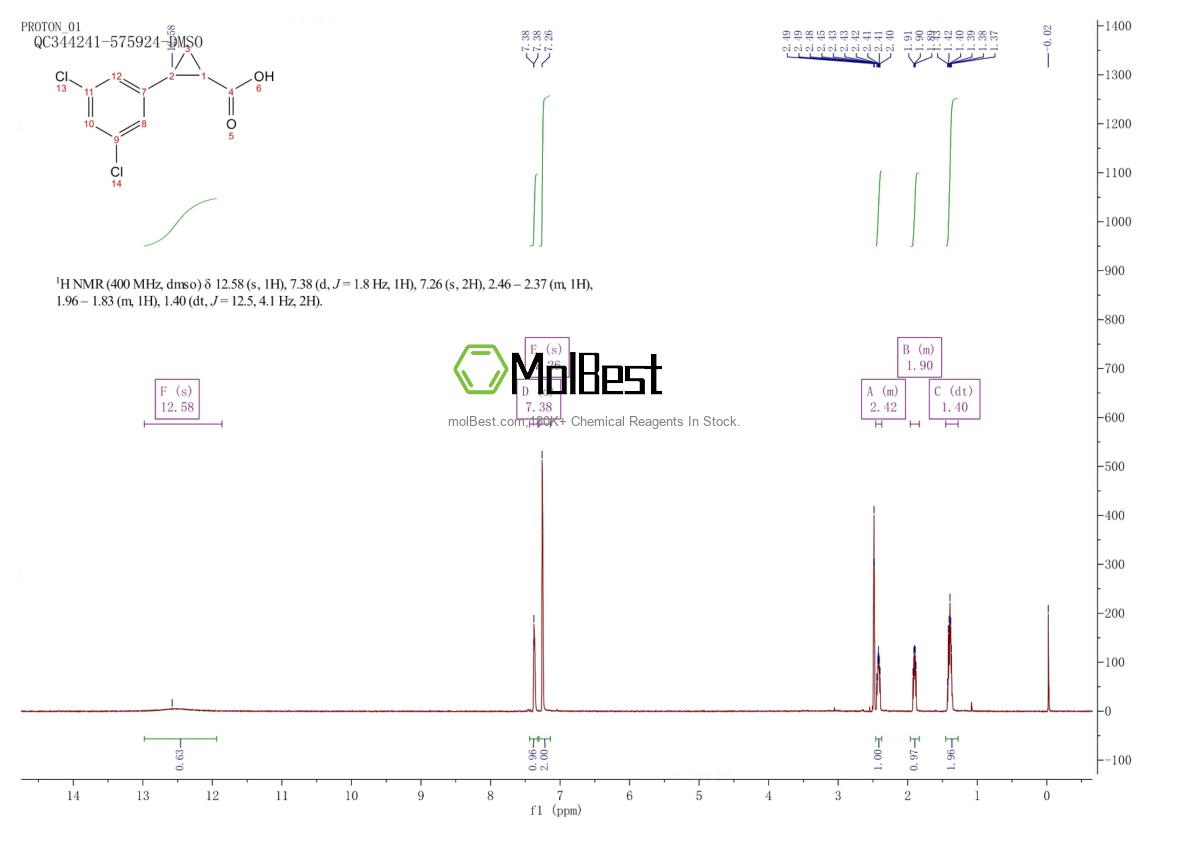 Physical sample testing spectrum (NMR) of 1183181-06-7