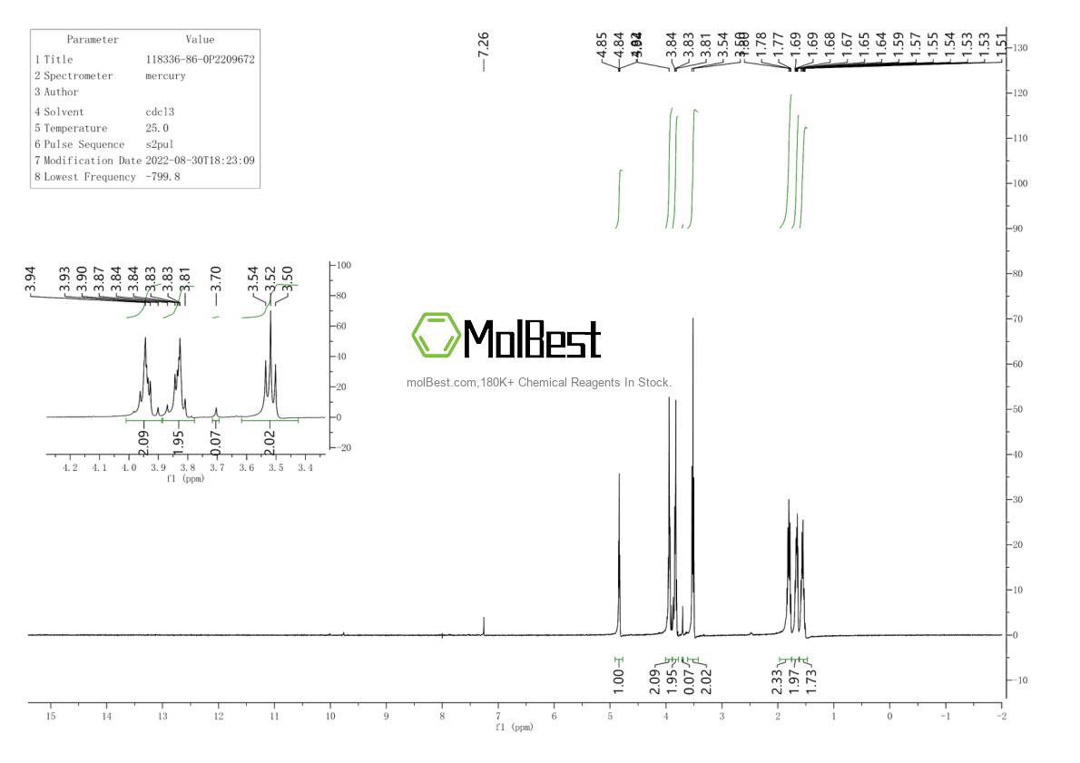 Physical sample testing spectrum (NMR) of 118336-86-0