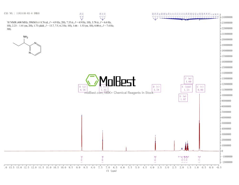 Physical sample testing spectrum (NMR) of 1183440-83-6
