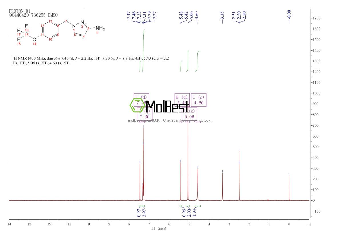 Physical sample testing spectrum (NMR) of 1183457-90-0