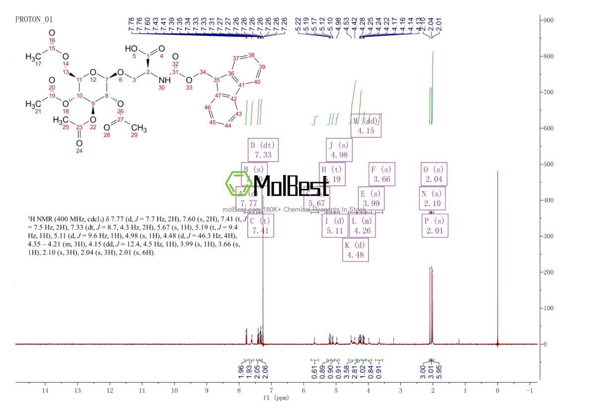 Physical sample testing spectrum (NMR) of 118358-38-6