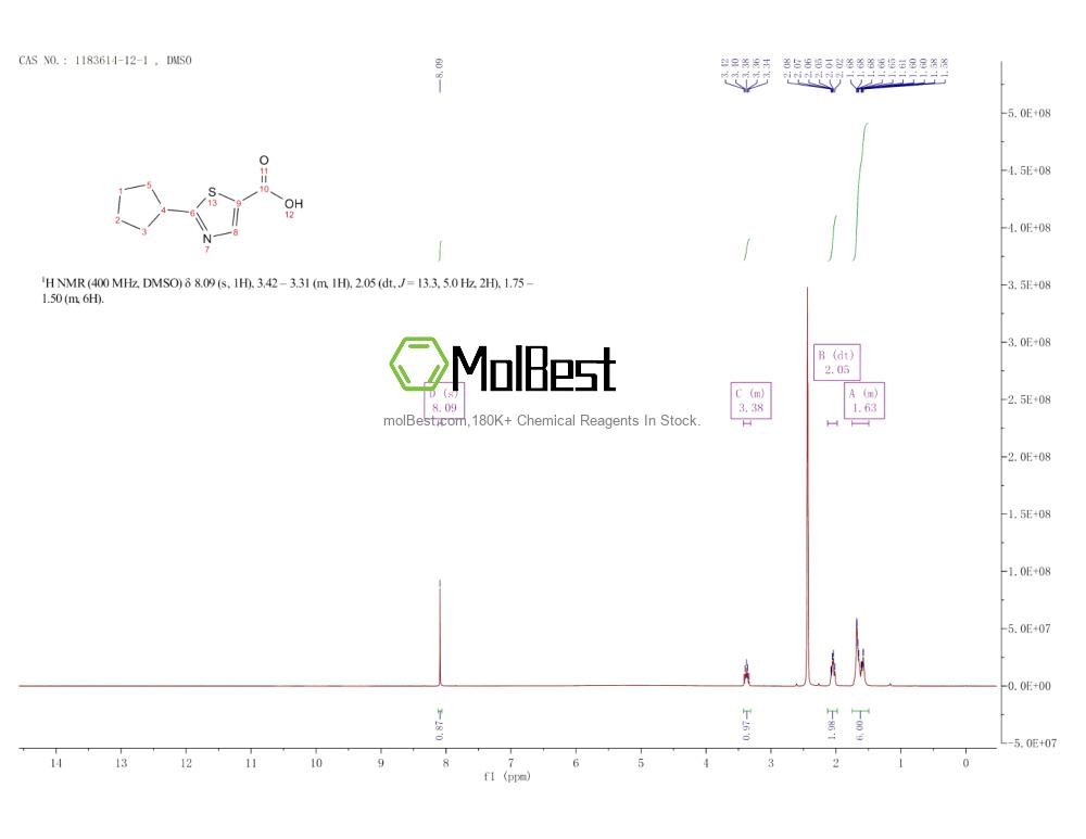 Physical sample testing spectrum (NMR) of 1183614-12-1