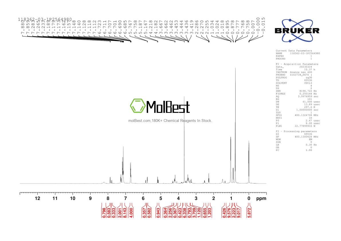 Physical sample testing spectrum (NMR) of 118362-03-1