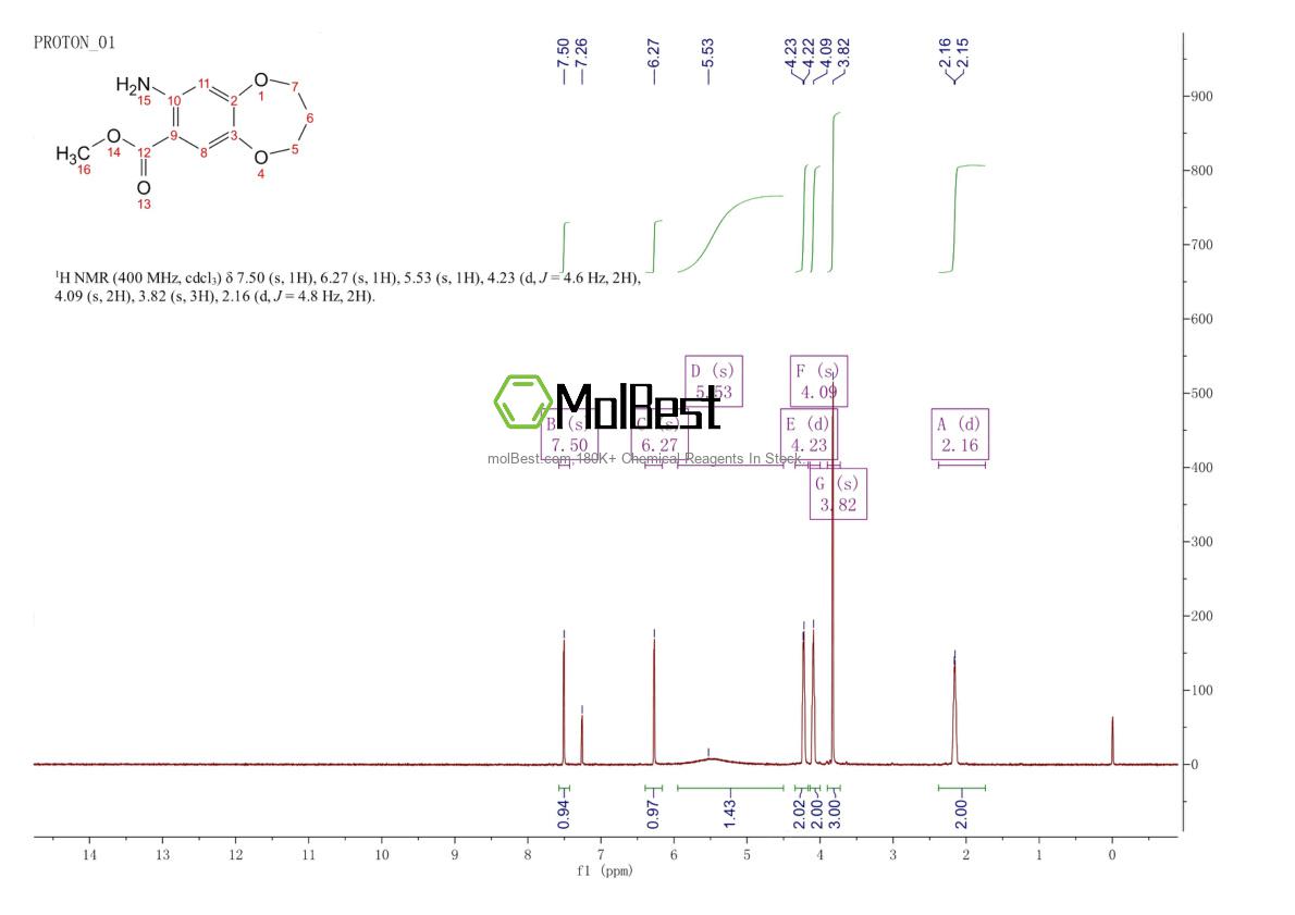 Physical sample testing spectrum (NMR) of 1183729-76-1