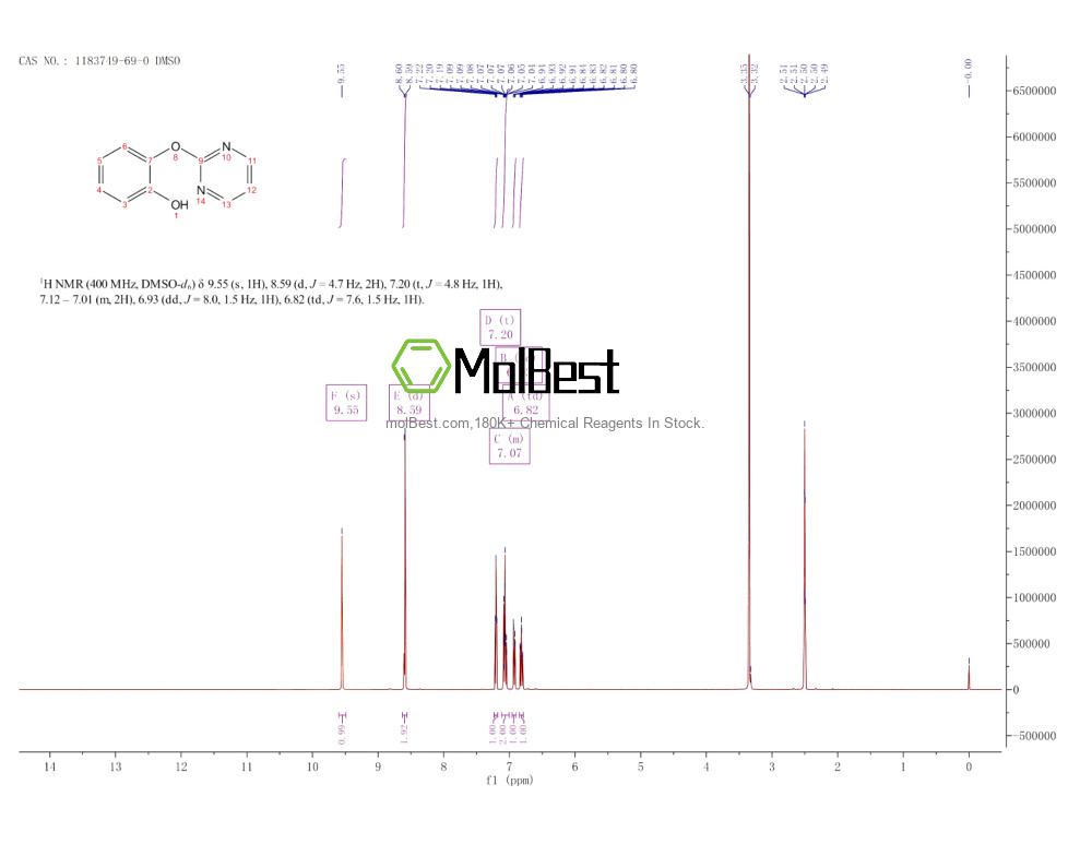 Physical sample testing spectrum (NMR) of 1183749-69-0