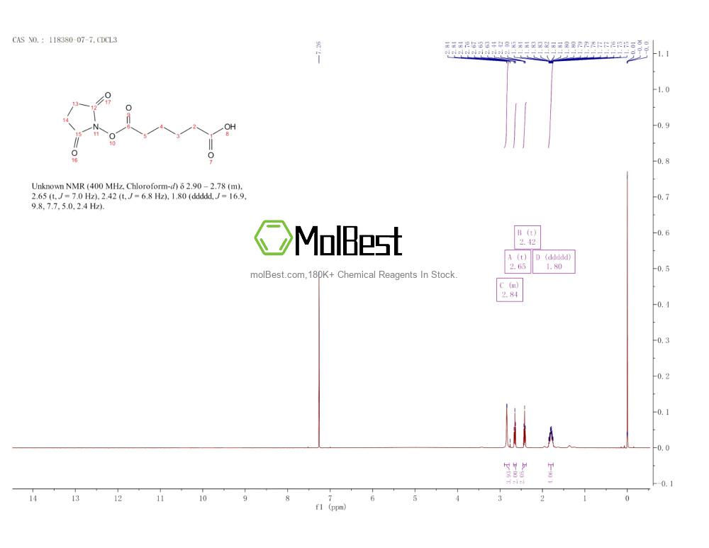Physical sample testing spectrum (NMR) of 118380-07-7