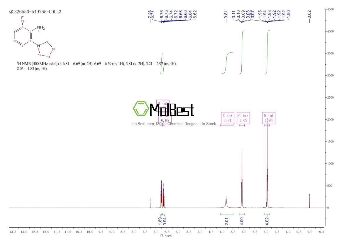 Physical sample testing spectrum (NMR) of 1183840-96-1