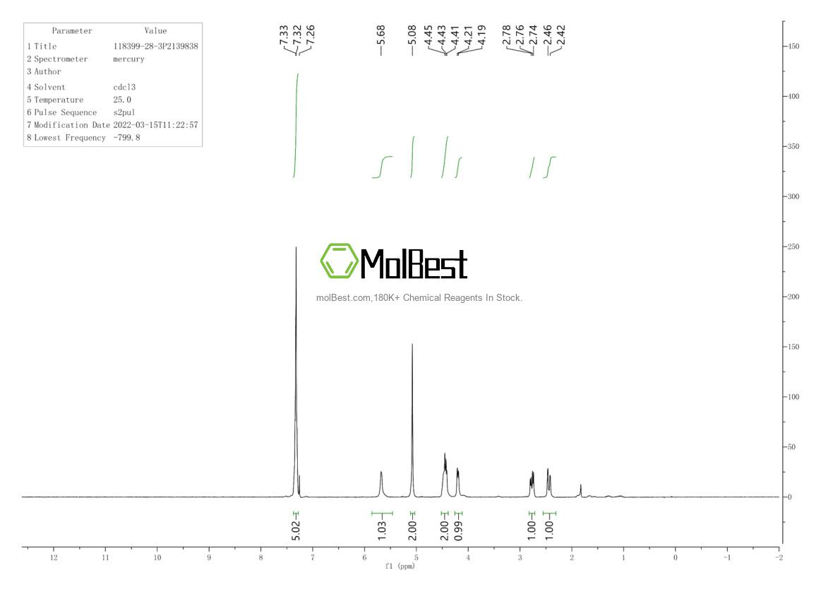 Physical sample testing spectrum (NMR) of 118399-28-3
