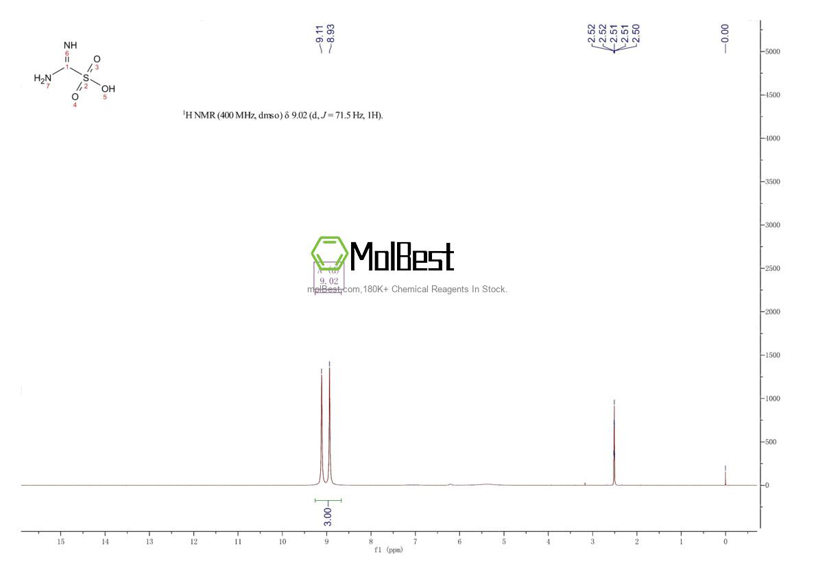 Physical sample testing spectrum (NMR) of 1184-90-3