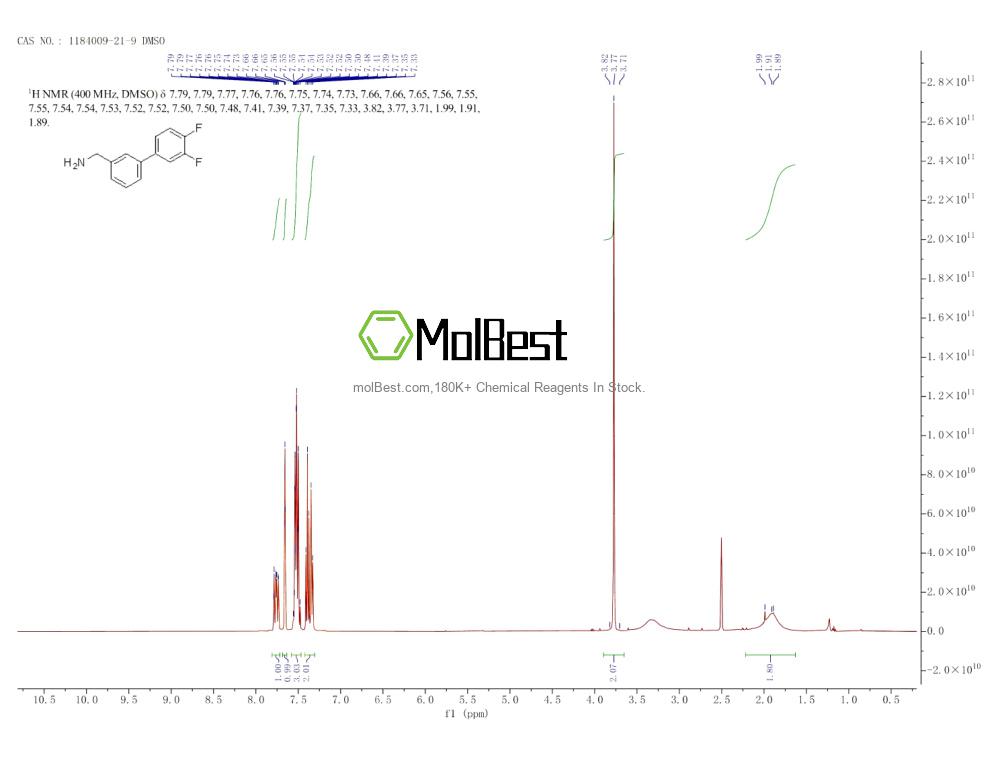 Physical sample testing spectrum (NMR) of 1184009-21-9