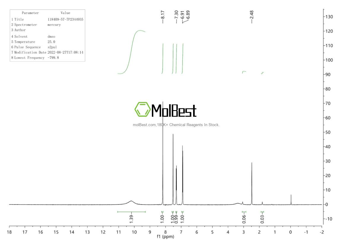 Physical sample testing spectrum (NMR) of 118409-57-7