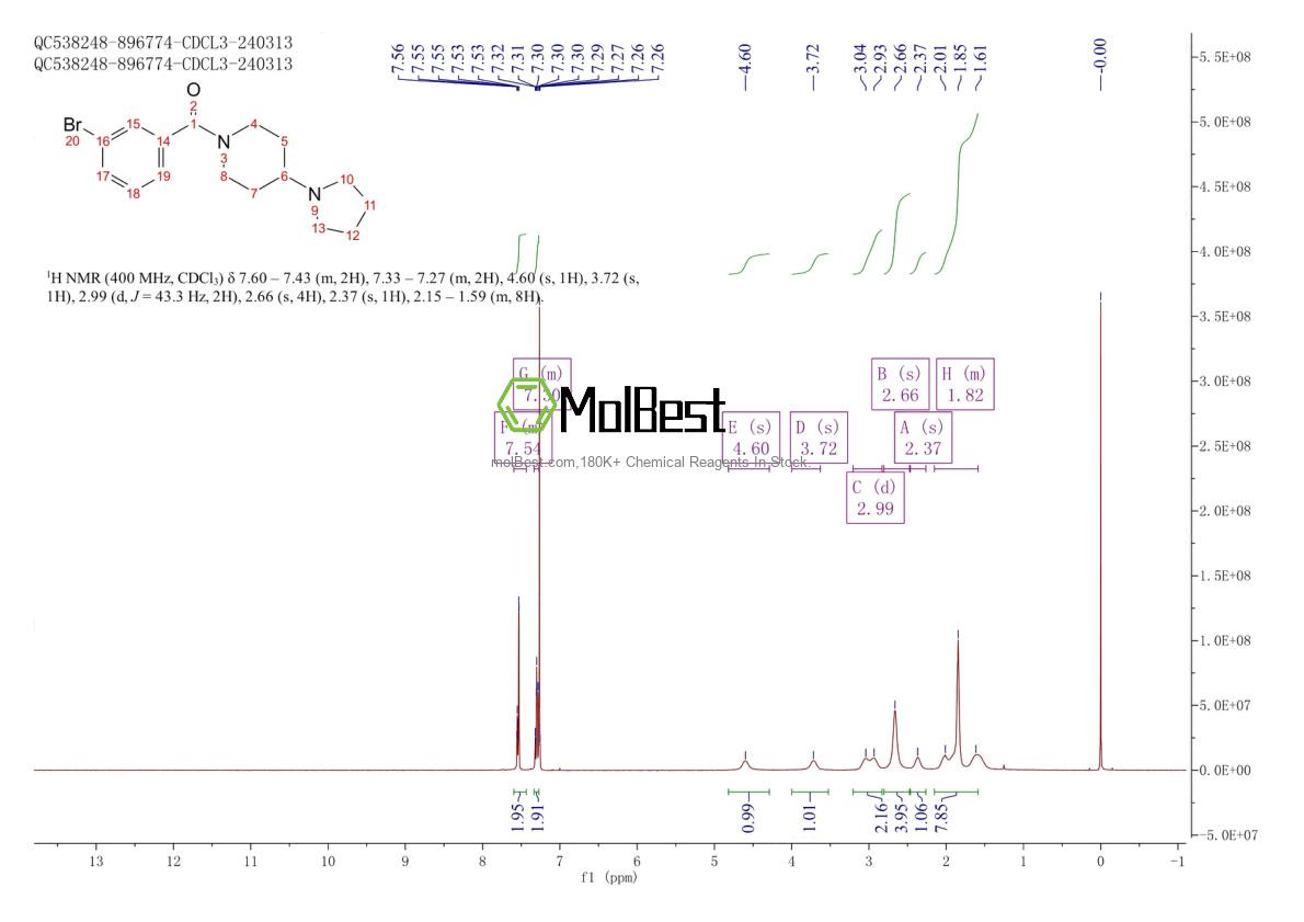 Physical sample testing spectrum (NMR) of 1184136-10-4