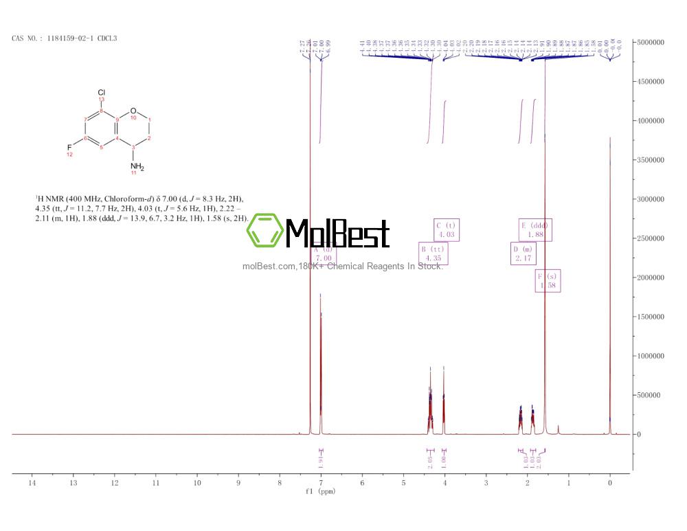 Physical sample testing spectrum (NMR) of 1184159-02-1