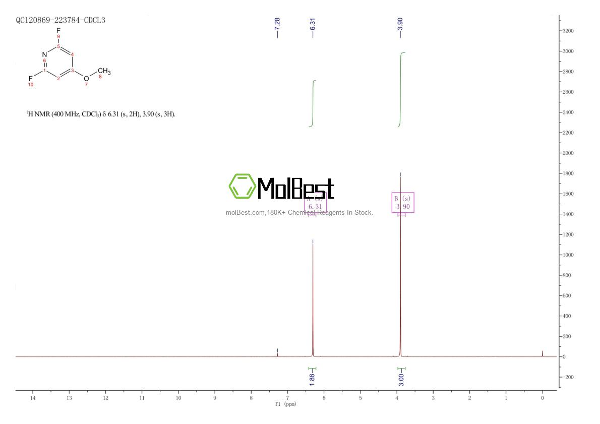 Physical sample testing spectrum (NMR) of 1184172-35-7