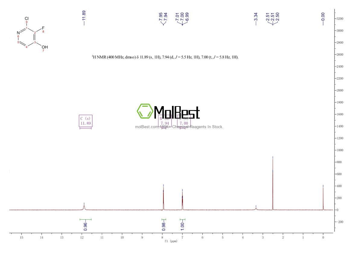 Physical sample testing spectrum (NMR) of 1184172-46-0