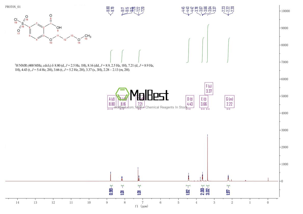 Physical sample testing spectrum (NMR) of 1184228-53-2