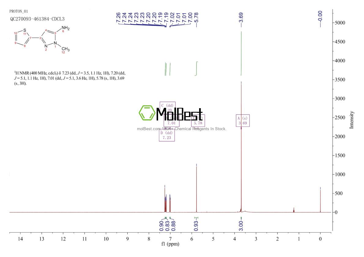 Physical sample testing spectrum (NMR) of 118430-78-7