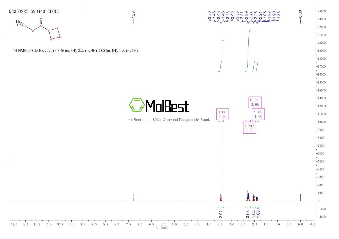 Physical sample testing spectrum (NMR) of 118431-89-3