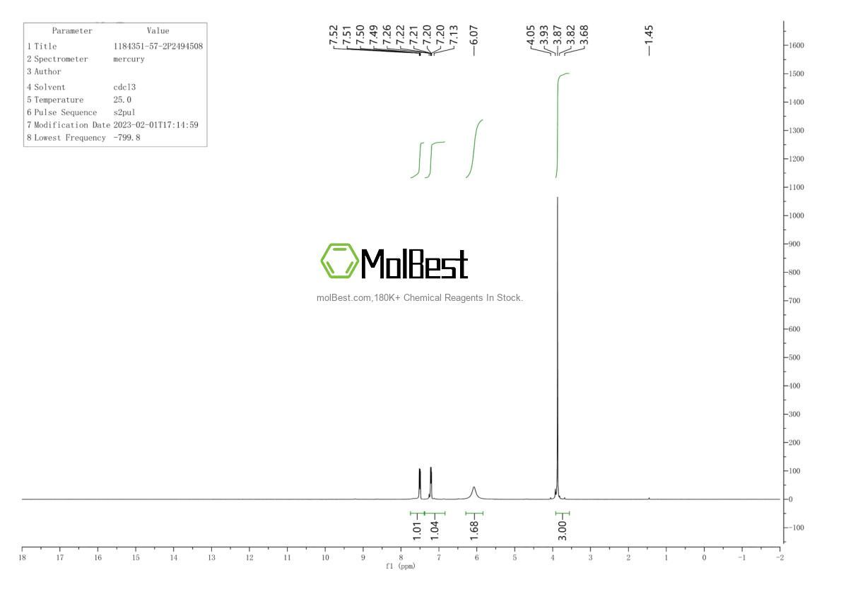 Physical sample testing spectrum (NMR) of 1184351-57-2