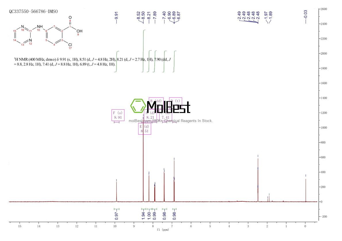 Physical sample testing spectrum (NMR) of 1184378-11-7