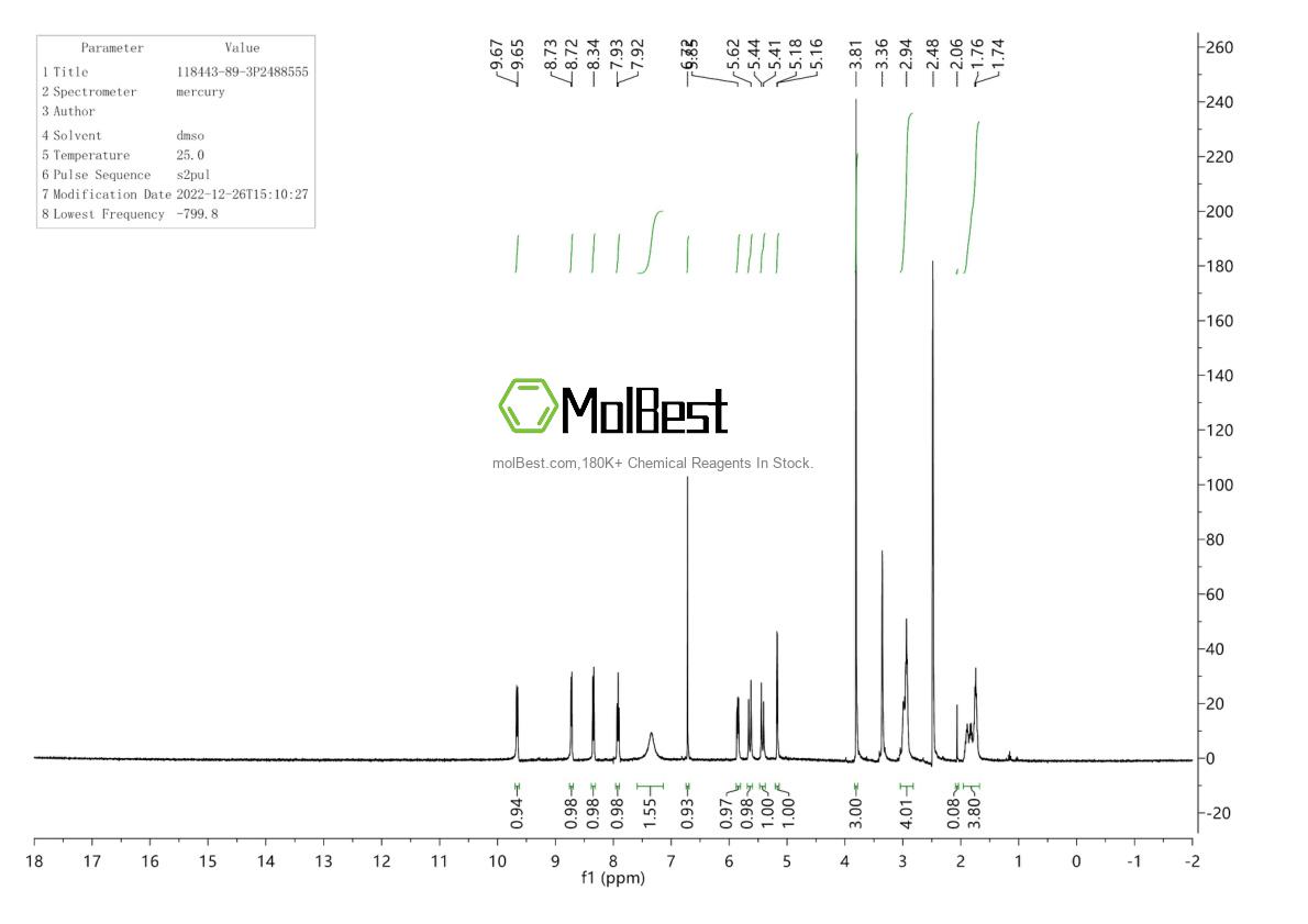 Physical sample testing spectrum (NMR) of 118443-89-3