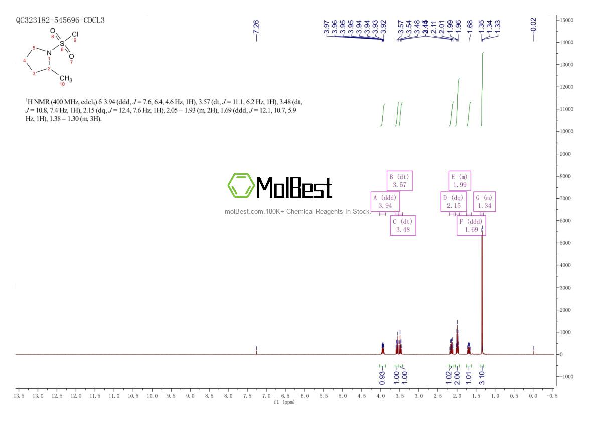 Physical sample testing spectrum (NMR) of 1184477-87-9