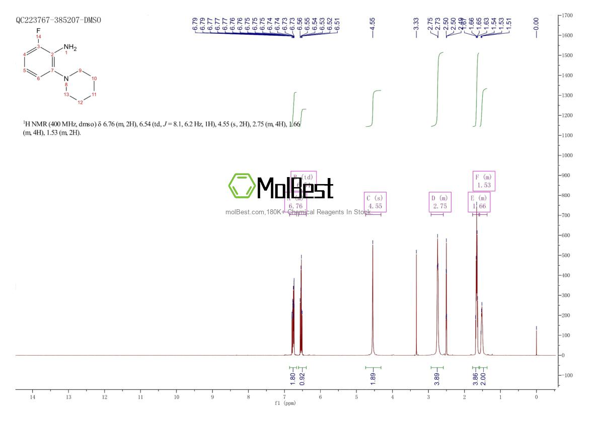 Physical sample testing spectrum (NMR) of 1184570-26-0