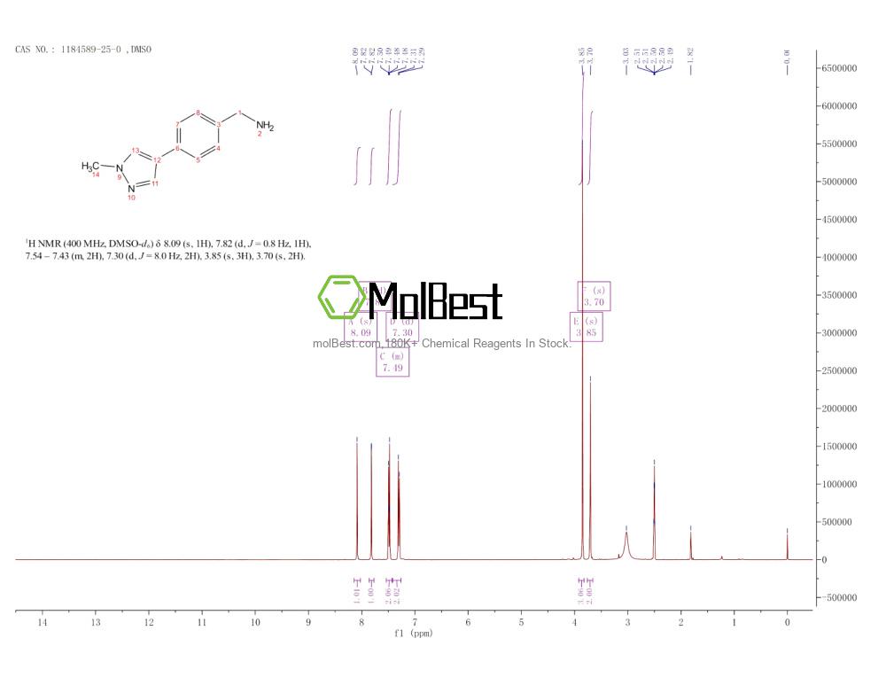 Physical sample testing spectrum (NMR) of 1184589-25-0