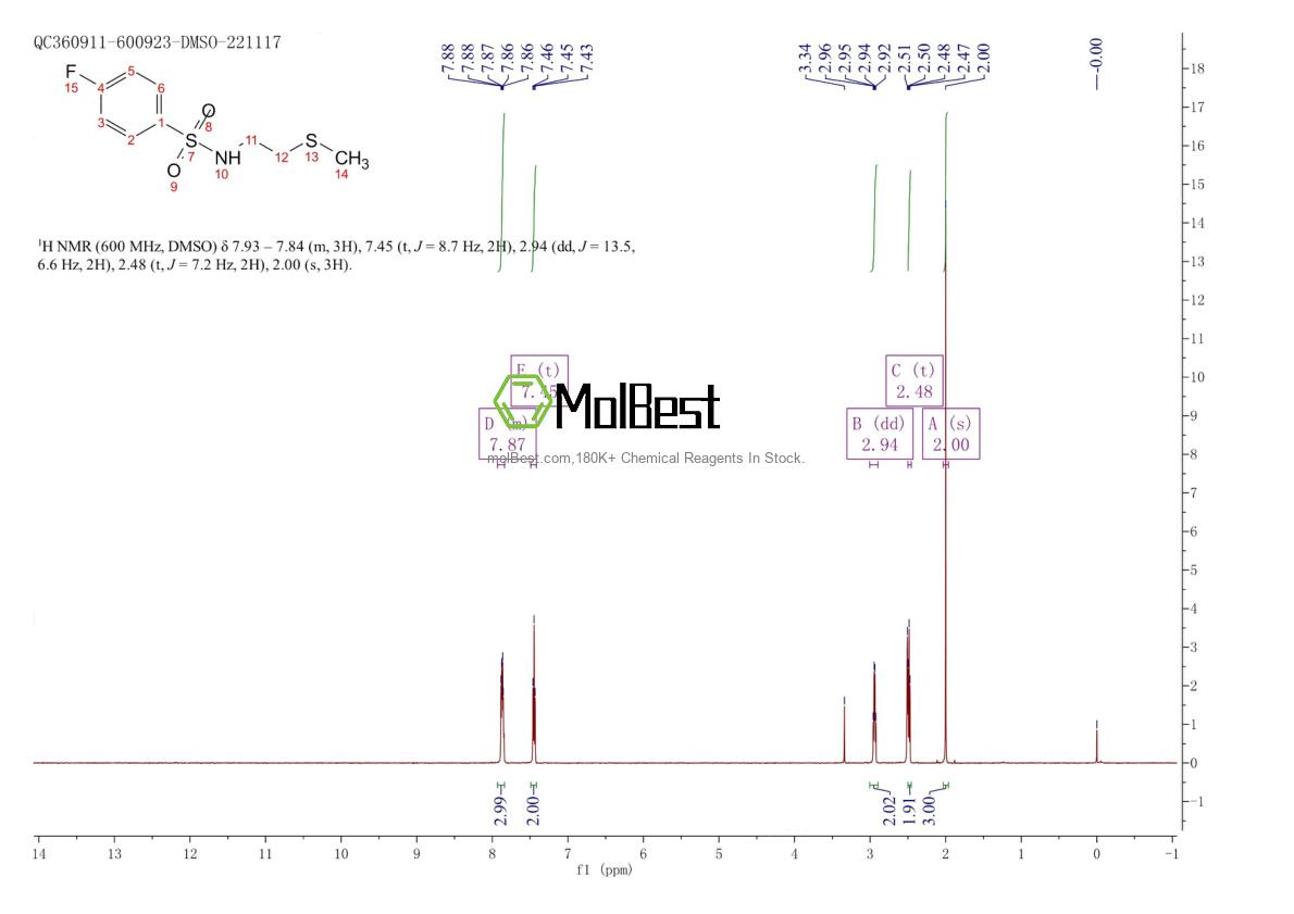 Physical sample testing spectrum (NMR) of 1184791-84-1