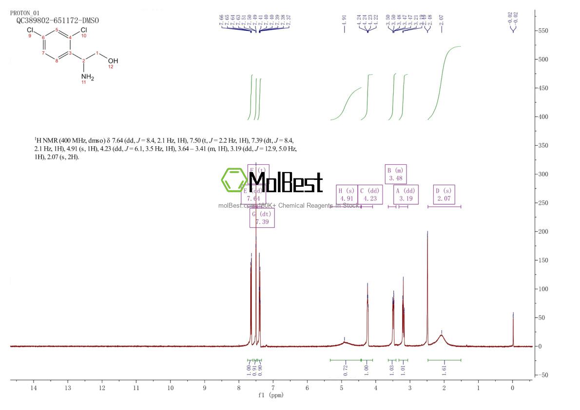 Physical sample testing spectrum (NMR) of 1184839-78-8