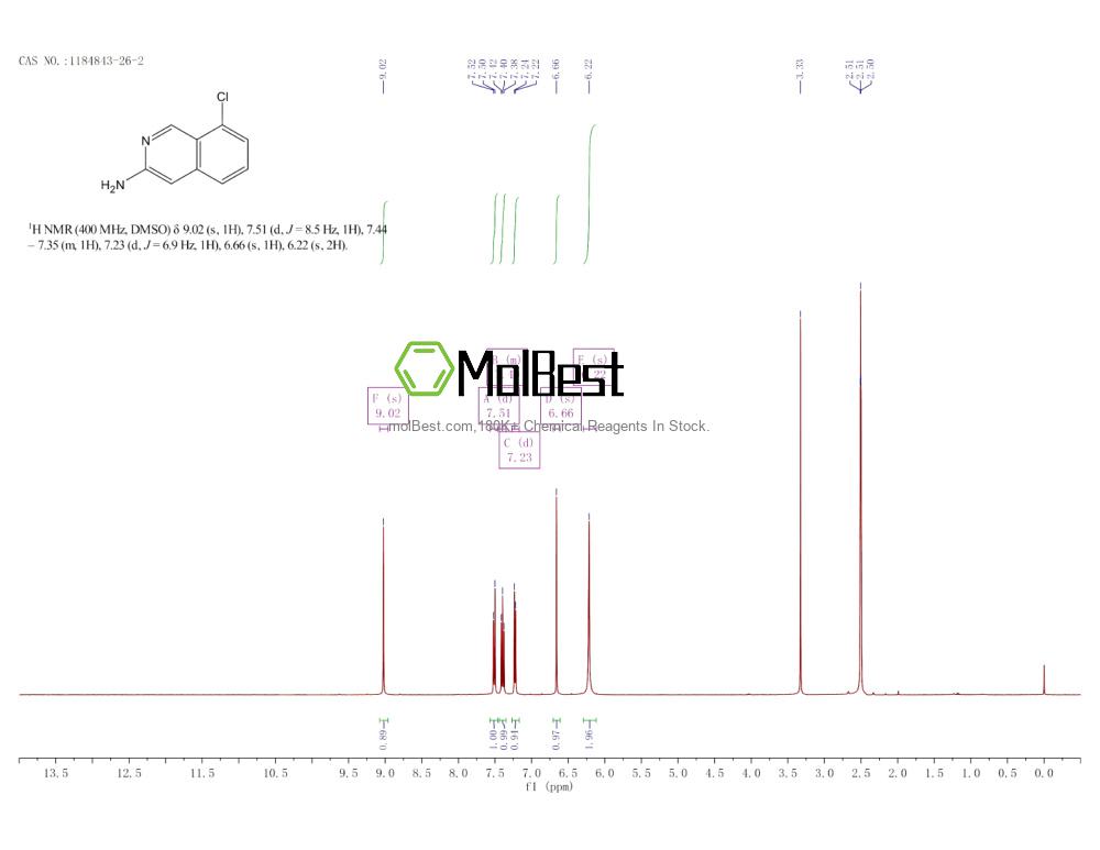 Physical sample testing spectrum (NMR) of 1184843-26-2