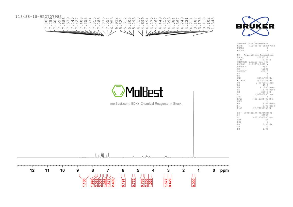 Physical sample testing spectrum (NMR) of 118488-18-9