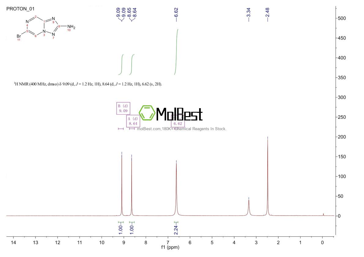 Physical sample testing spectrum (NMR) of 1184915-33-0