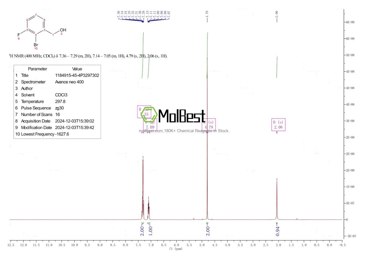 Physical sample testing spectrum (NMR) of 1184915-45-4