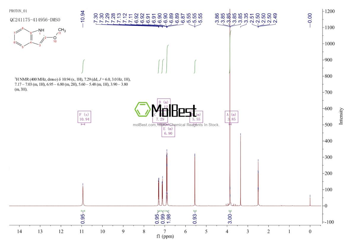 Physical sample testing spectrum (NMR) of 1184915-80-7