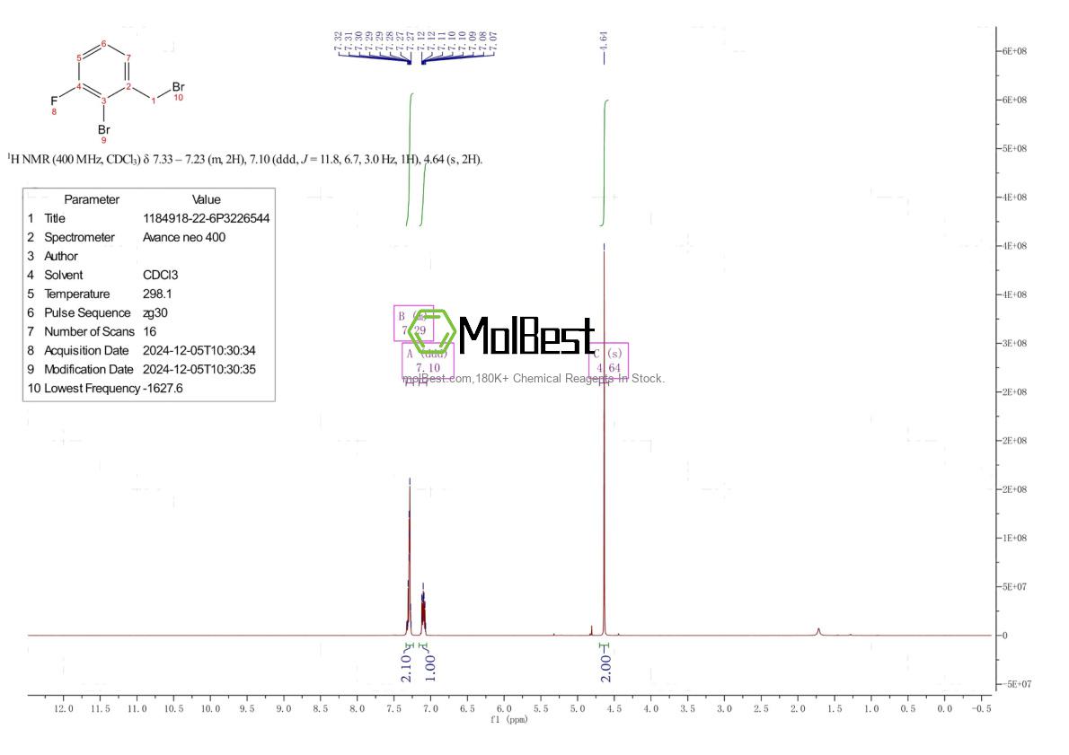 Physical sample testing spectrum (NMR) of 1184918-22-6