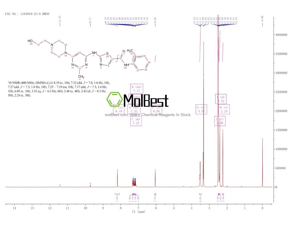 Physical sample testing spectrum (NMR) of 1184919-23-0
