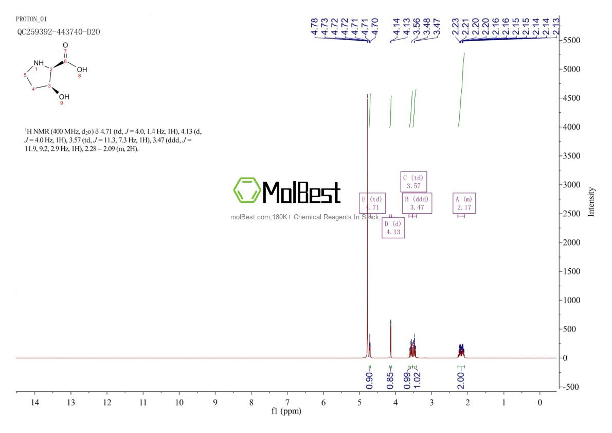 Physical sample testing spectrum (NMR) of 118492-86-7