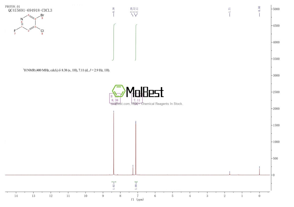 Physical sample testing spectrum (NMR) of 1184920-15-7