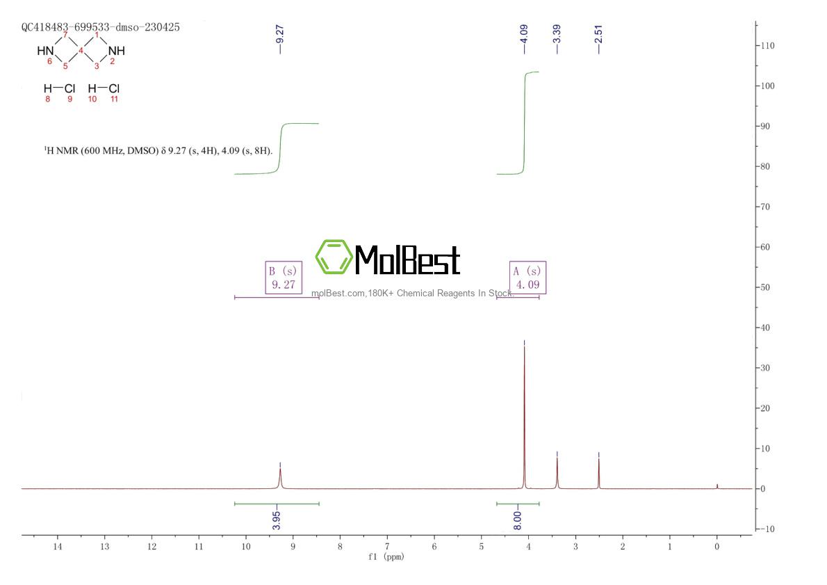 Physical sample testing spectrum (NMR) of 1184963-68-5