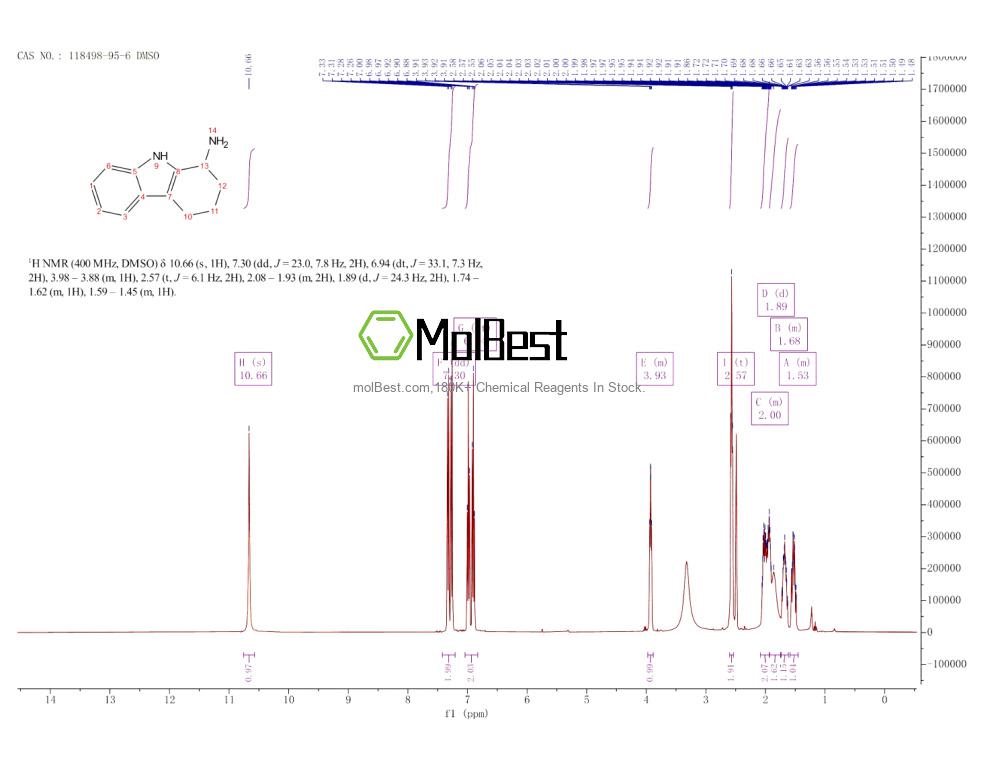 Physical sample testing spectrum (NMR) of 118498-95-6
