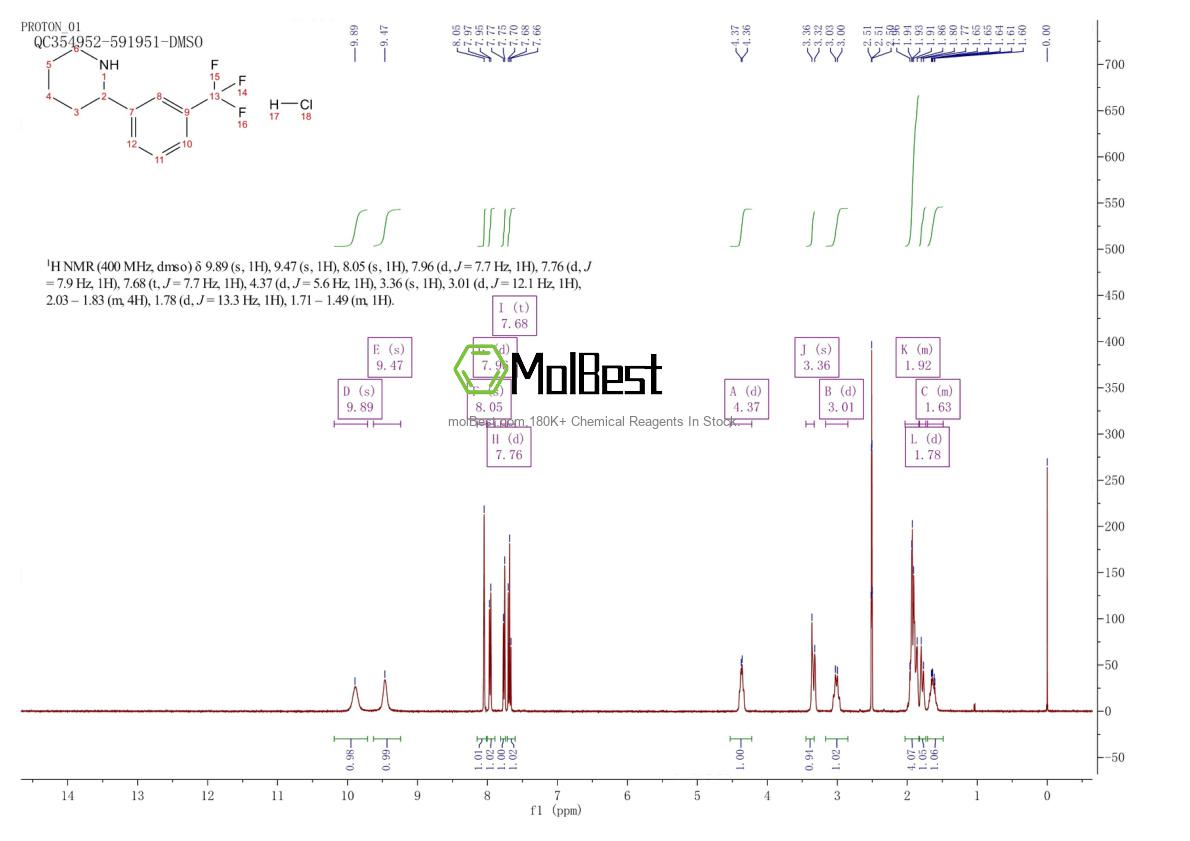 Physical sample testing spectrum (NMR) of 1184989-97-6