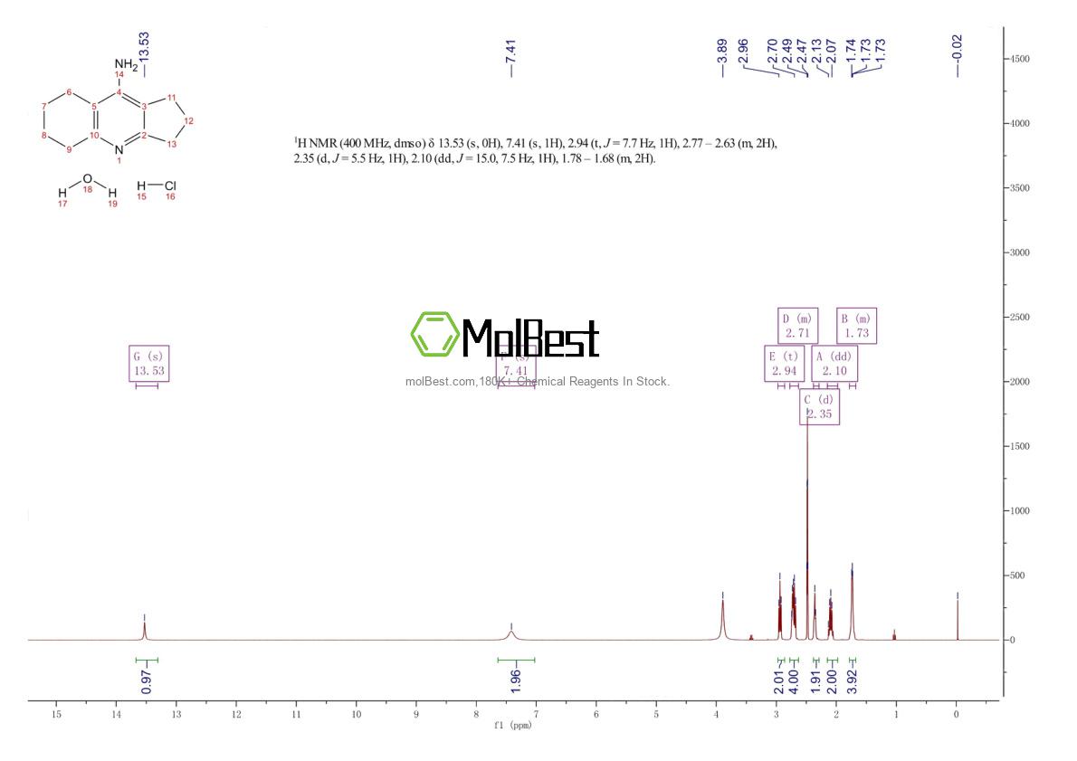Physical sample testing spectrum (NMR) of 118499-70-0