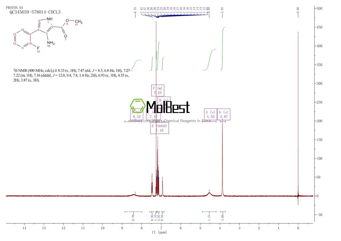 Physical sample testing spectrum (NMR) of 1184998-24-0