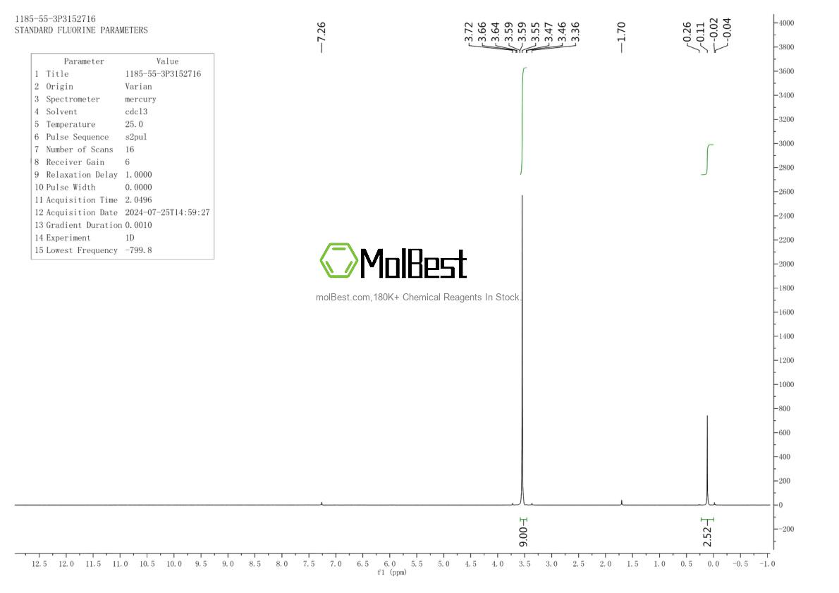 Physical sample testing spectrum (NMR) of 1185-55-3