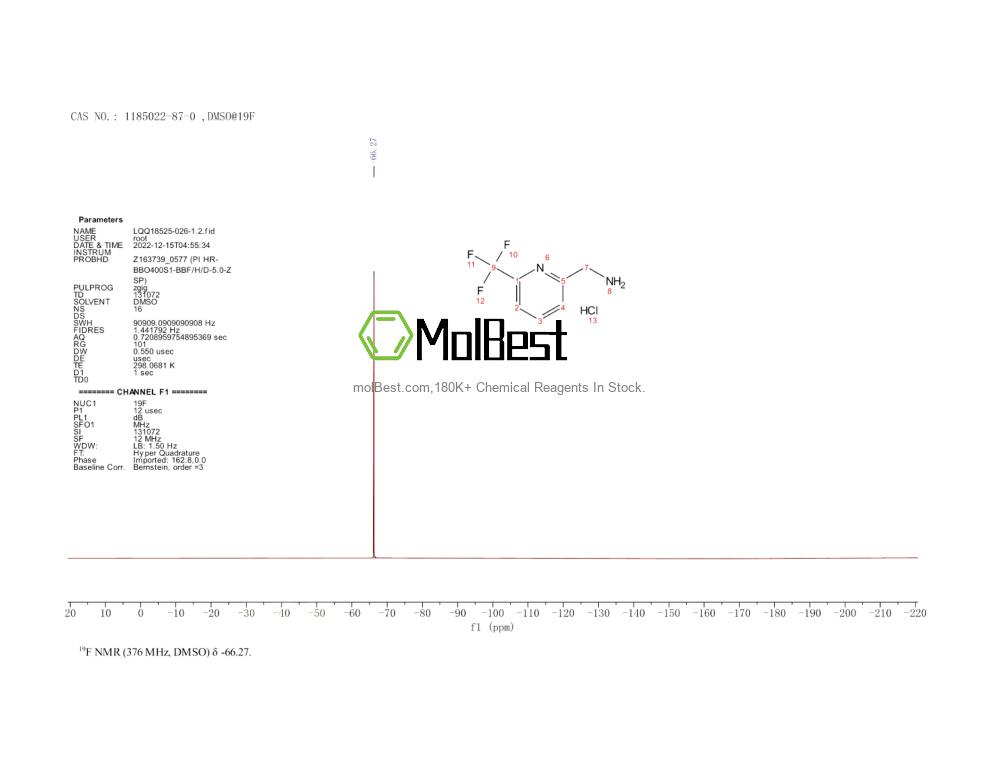 Physical sample testing spectrum (NMR) of 1185022-87-0